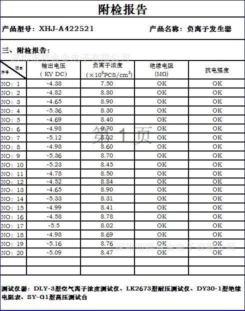 发生器模块